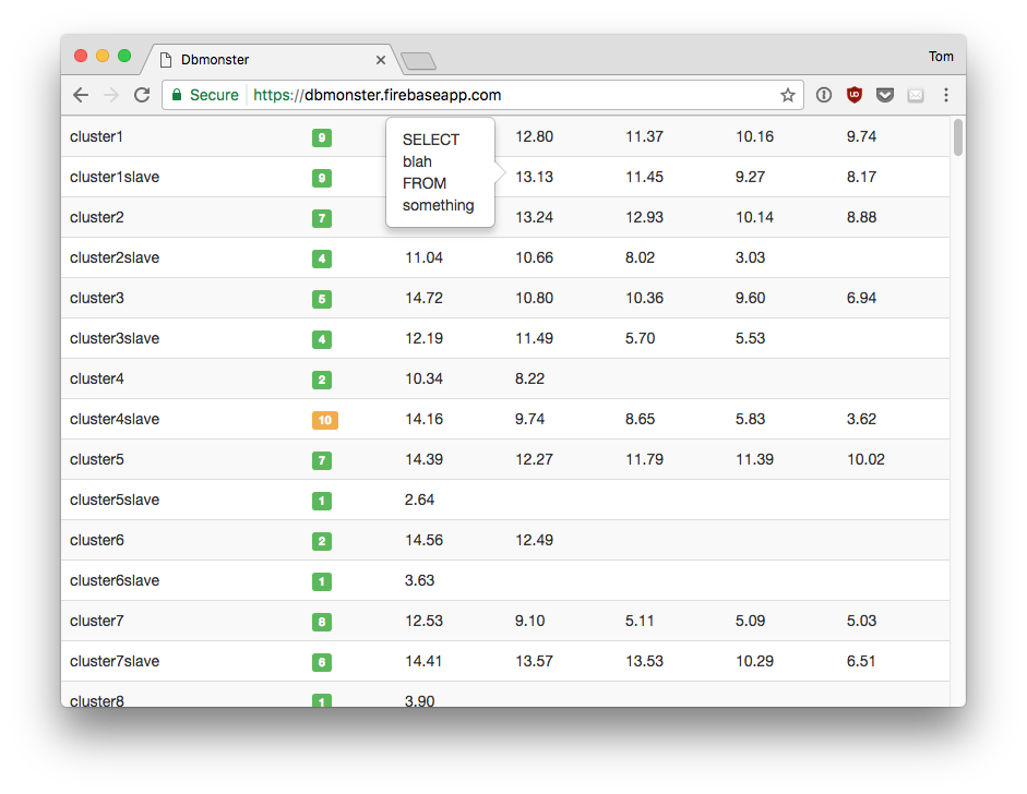 Screenshot of the dbmon/dbmonster stress test demo app.